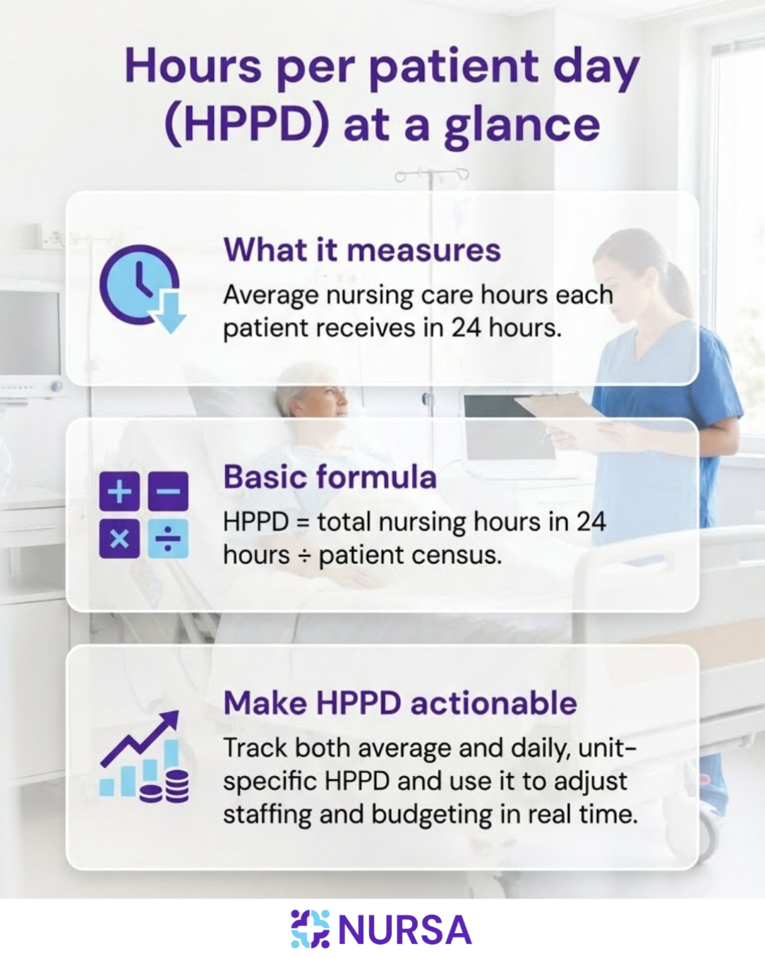 Takeaways from this article on hours per patient day (HPPD)