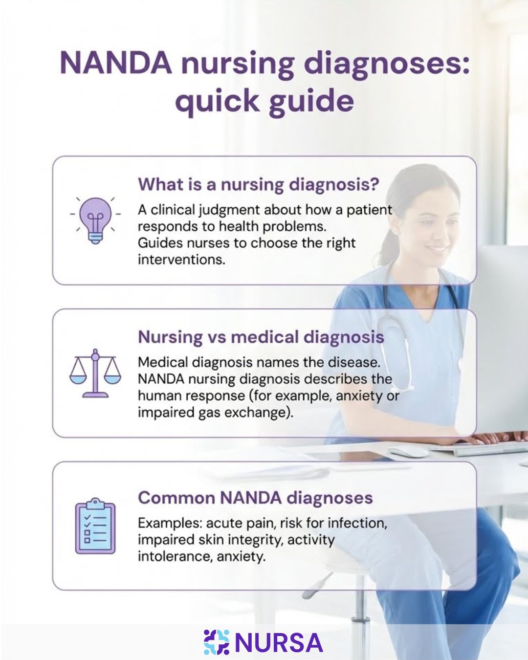 Infographic about the NANDA nursing diagnosis list with examples