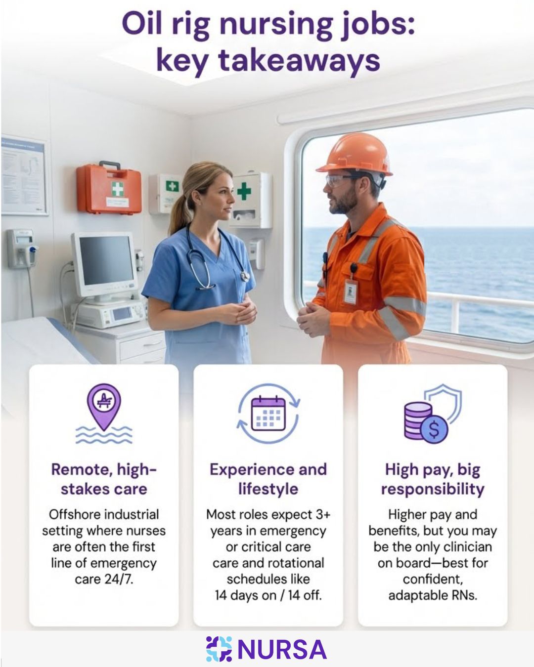 Infographic about oil rig nursing jobs