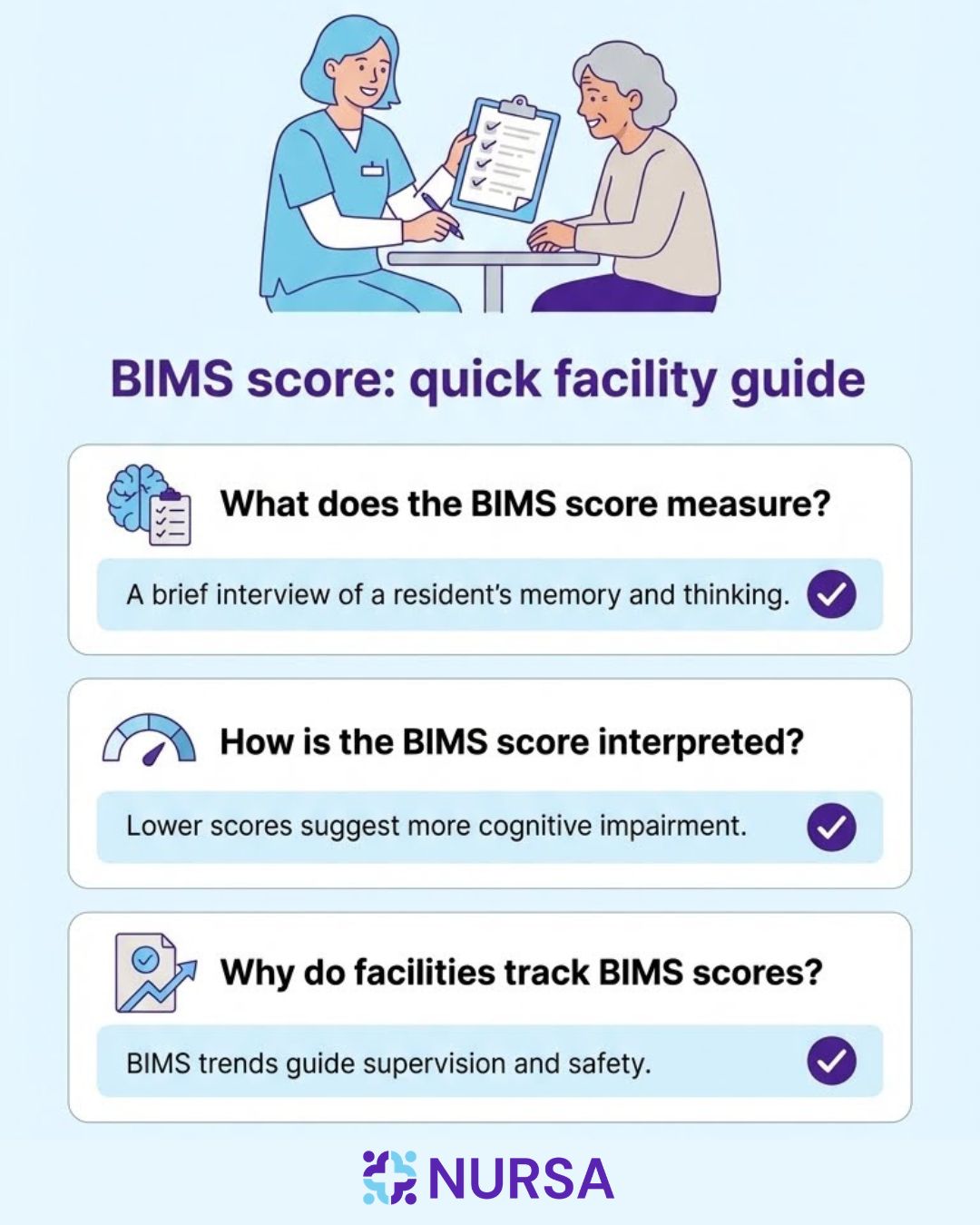 Infographic for healthcare facilities on the BIMS score