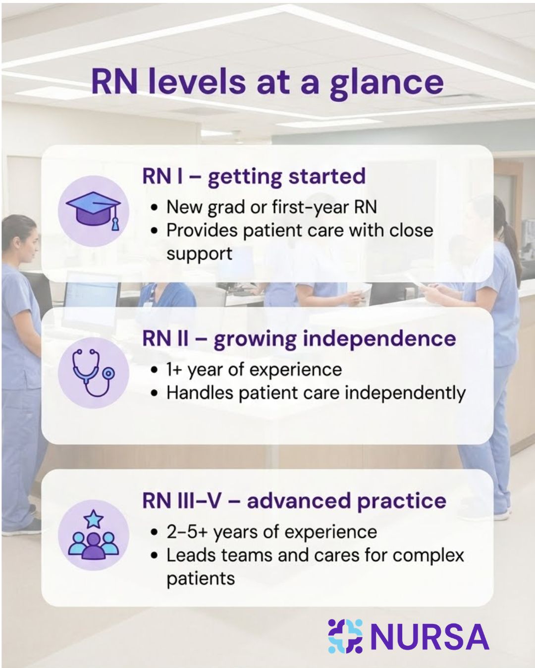 Infographic about RN levels (RN I, RN II, and RN III-V)