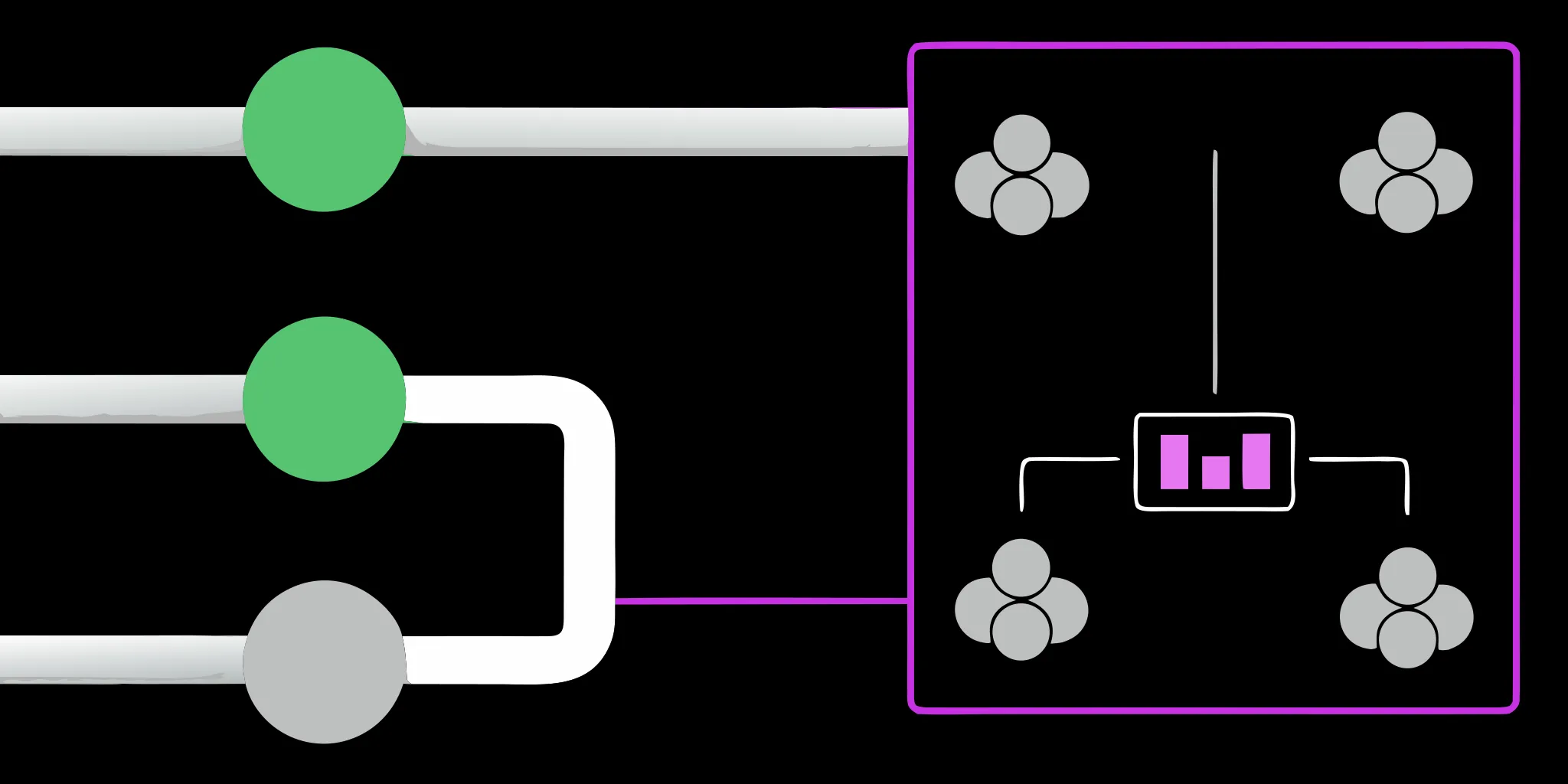 A nonprofit's pipeline forecasting diagram showing connected stages and data flow.