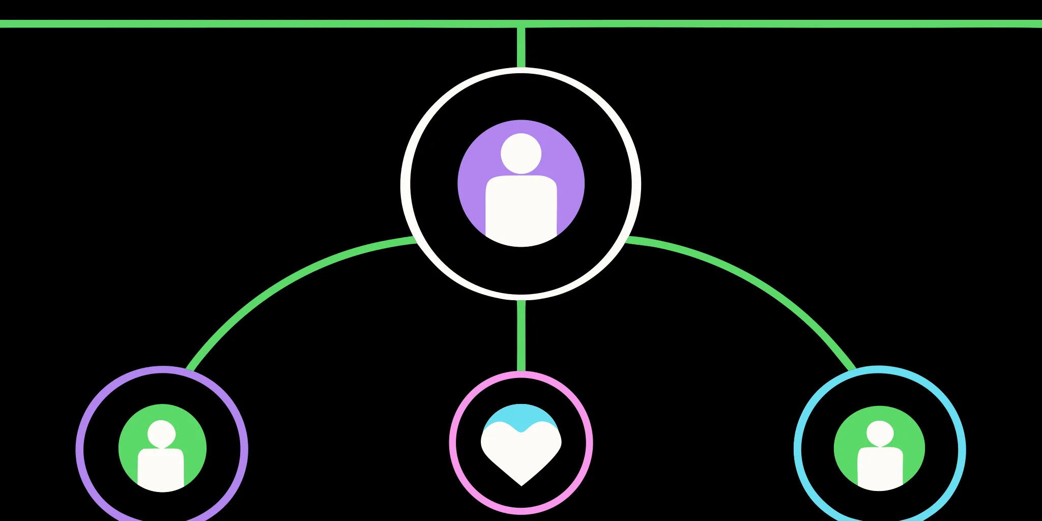 A relationship map showing a nonprofit's network of supporters connected to a central figure with a heart.