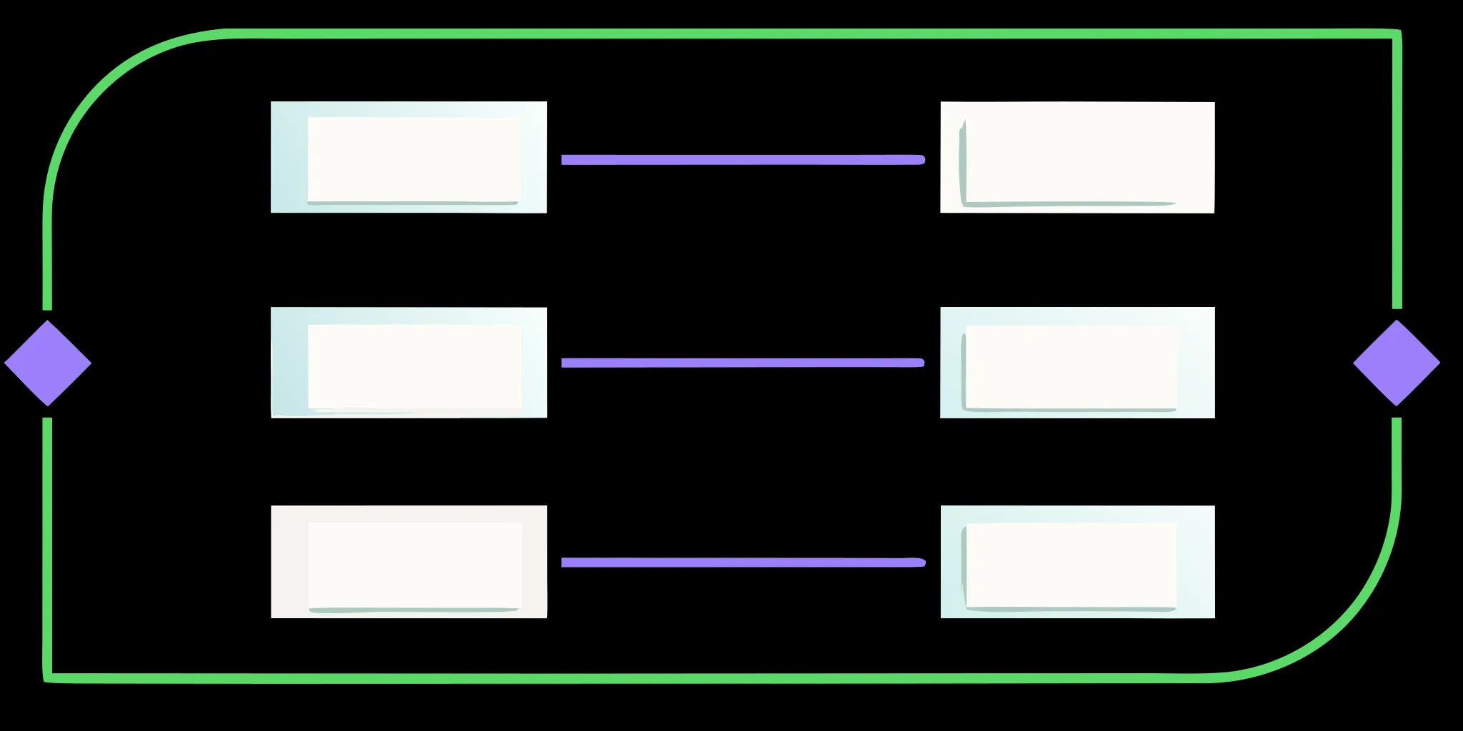 A blank template flowchart for structuring a compelling case for support.