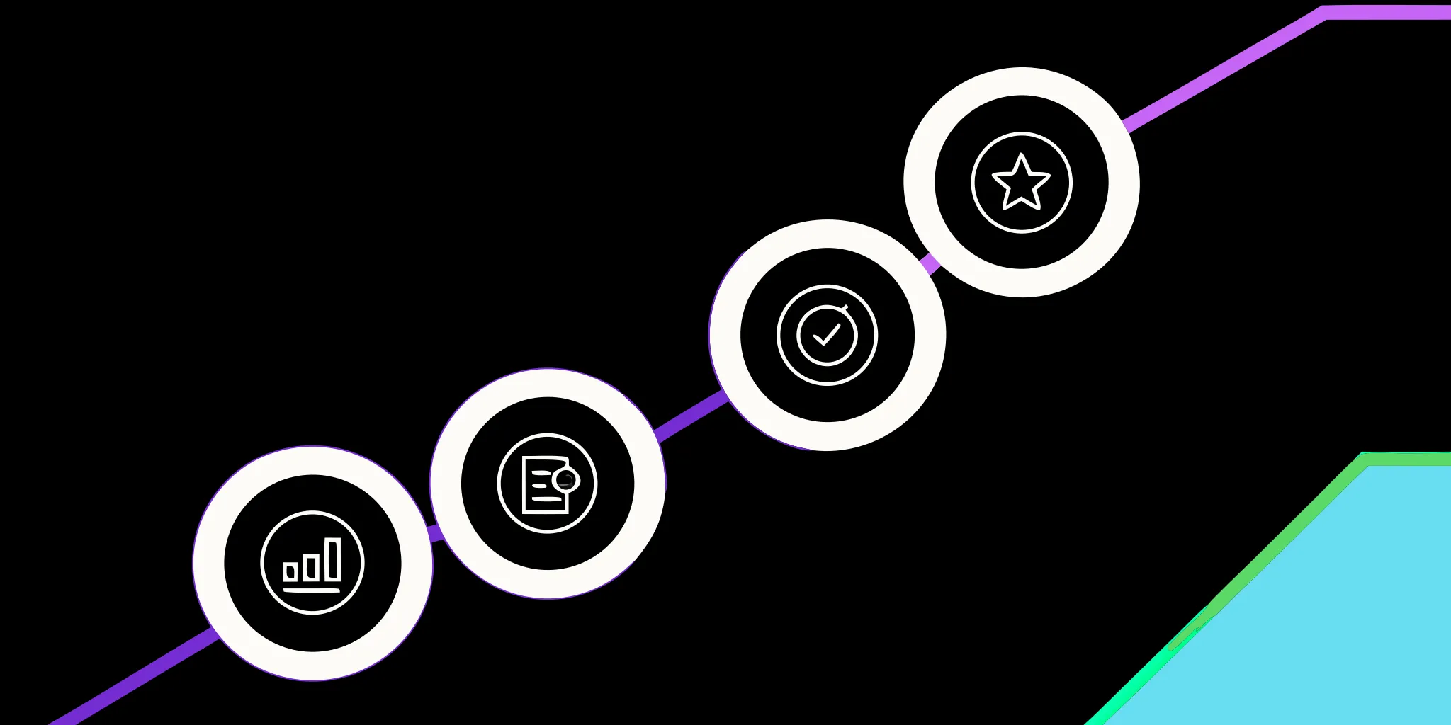 A progressive path with icons representing the five stages of moves management.