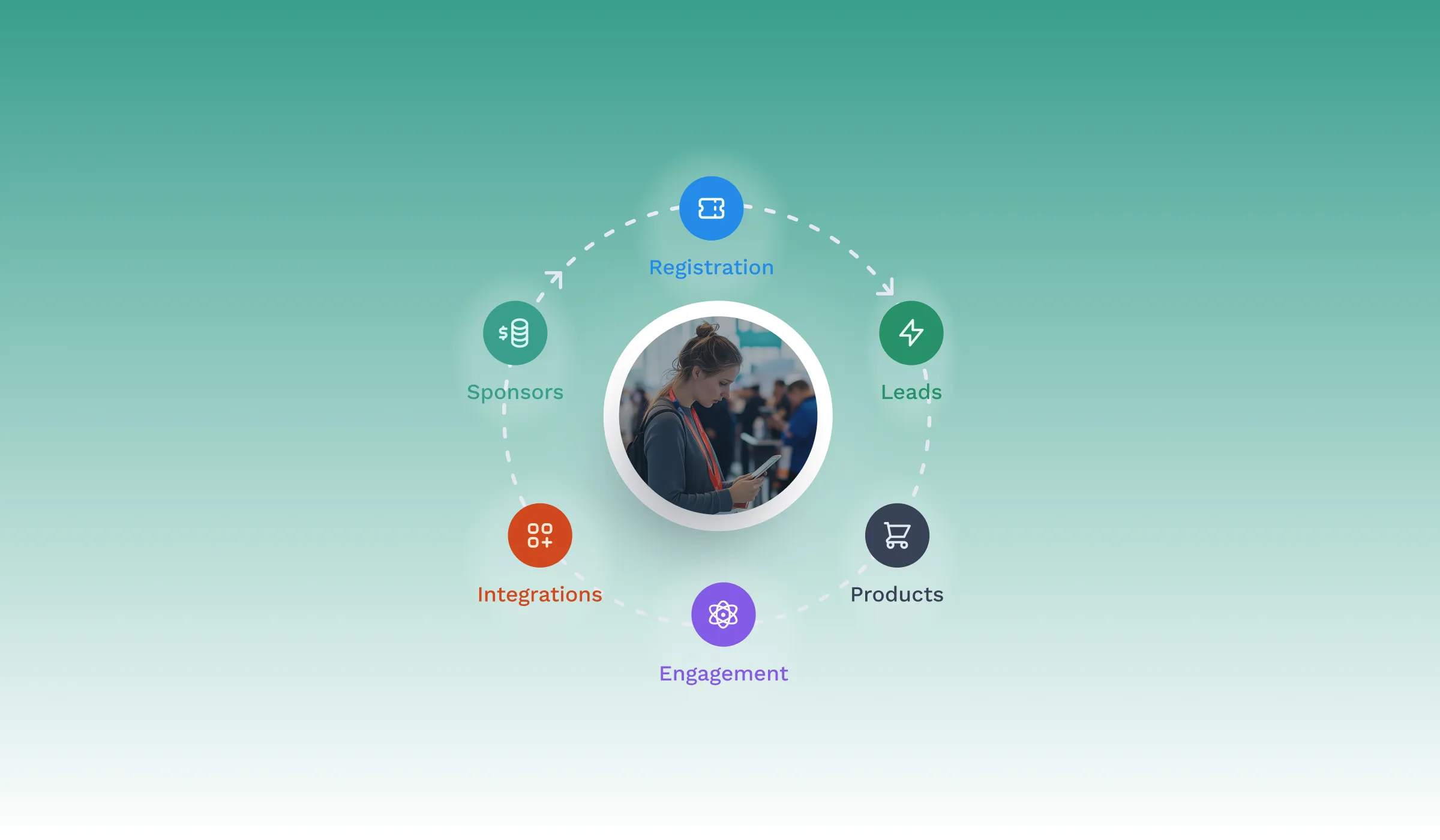 Learn everything about event management tools with Swapcard