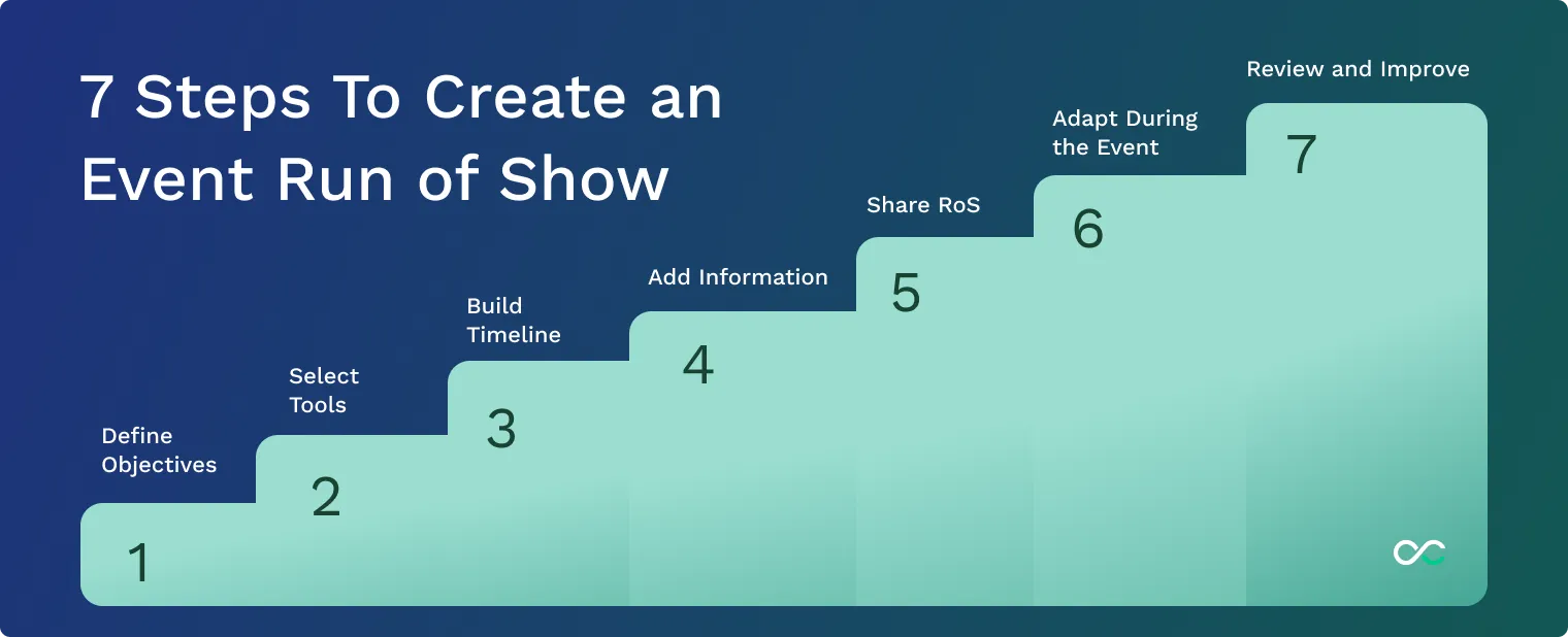 There are seven main steps to create an efficient event Run of Show
