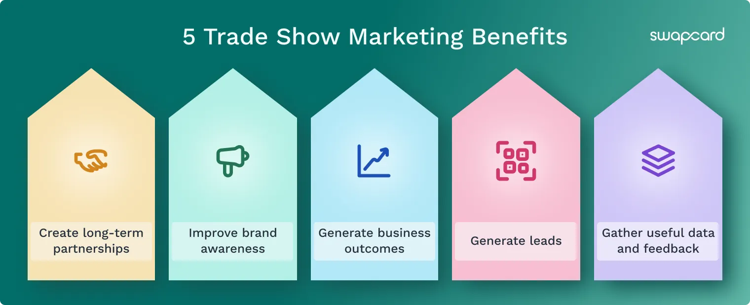 Trade show marketing helps generate leads, strengthen brand recognition, and build partnerships