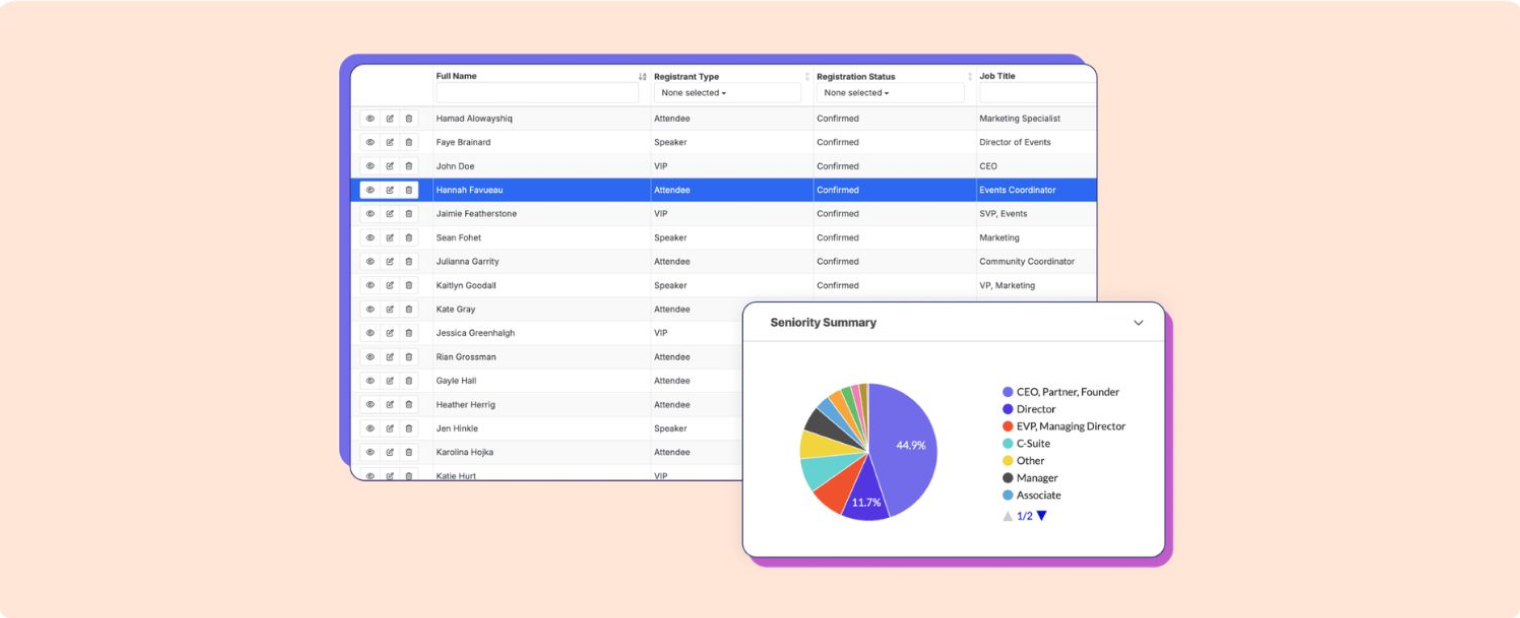 Swoogo event registration platform with native integrations