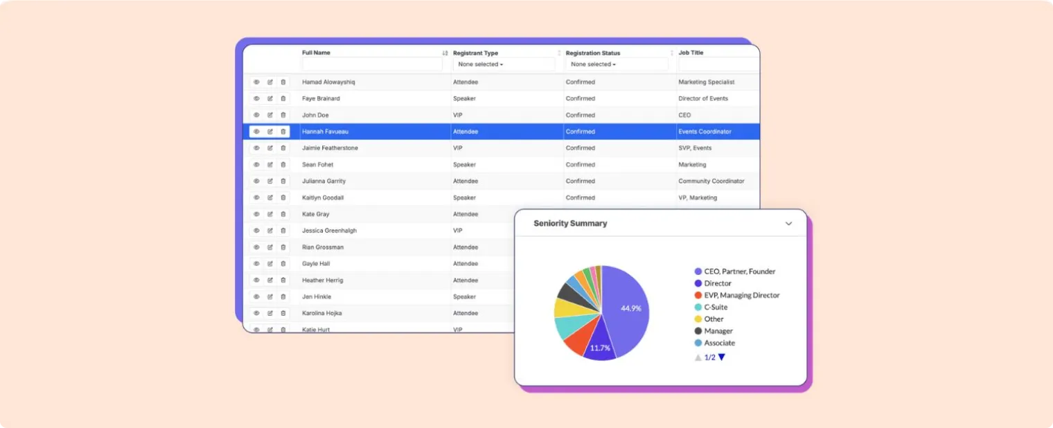 Swoogo event registration platform with native integrations