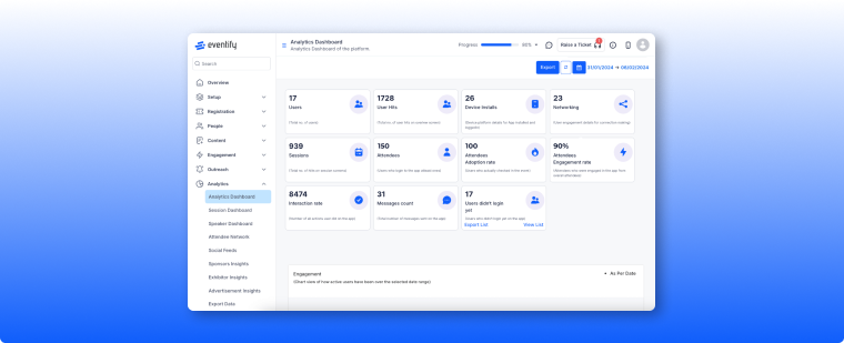 Eventify offer tools for in-person, hybrid, and virtual events and conferences