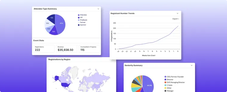 Swoogo has a flexible architecture that supports diverse event types