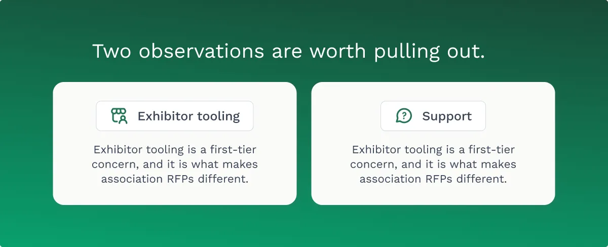 alt="Illustration introducing the eight requirement themes most event tech RFPs raise."