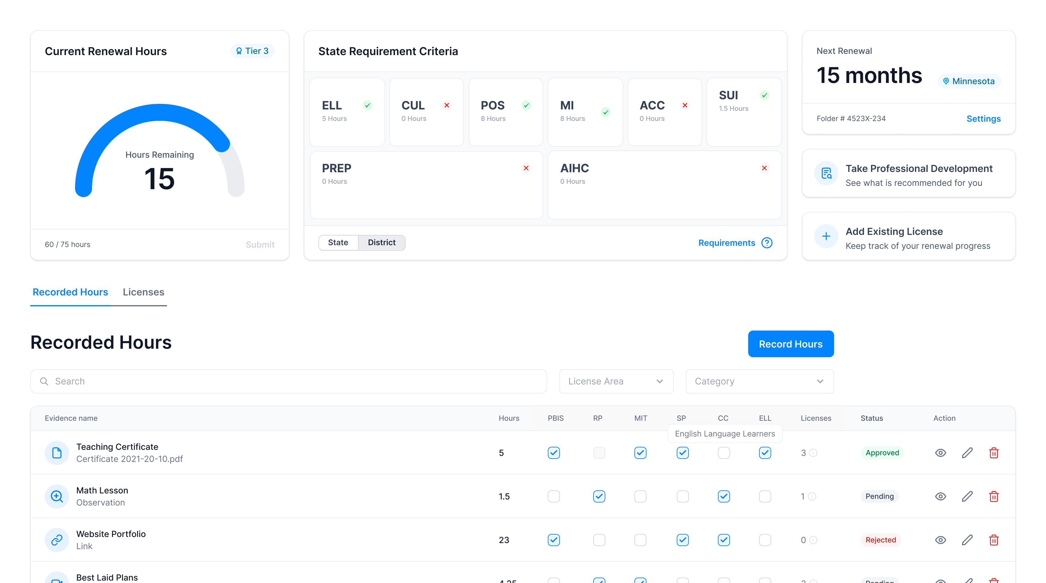 Dashboard mockup