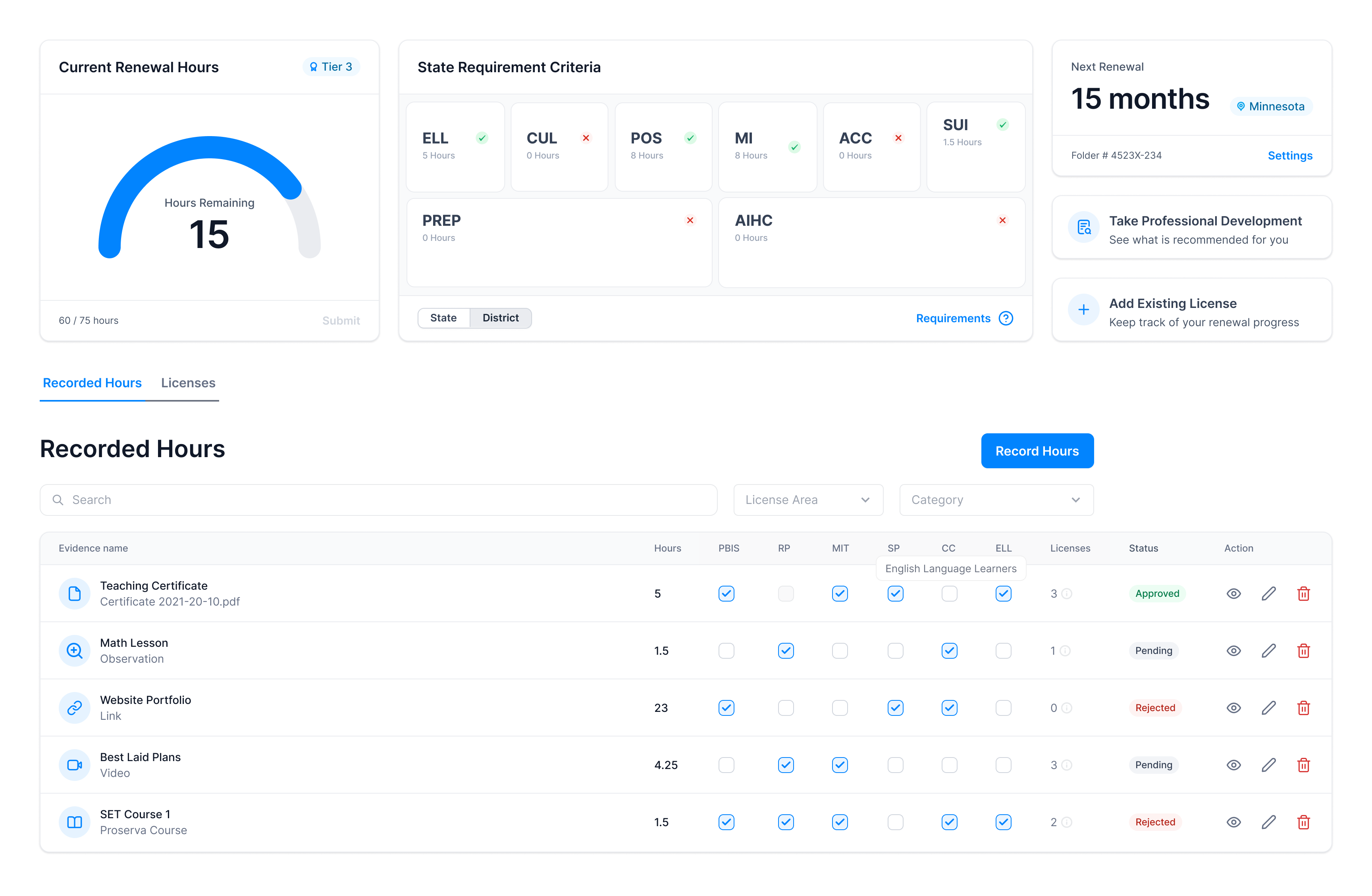 Dashboard mockup