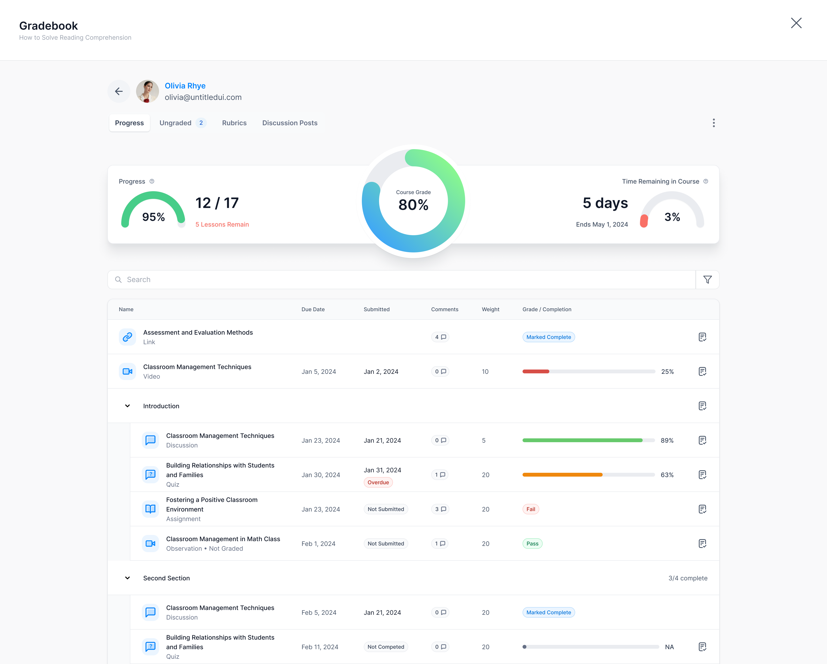 Dashboard mockup