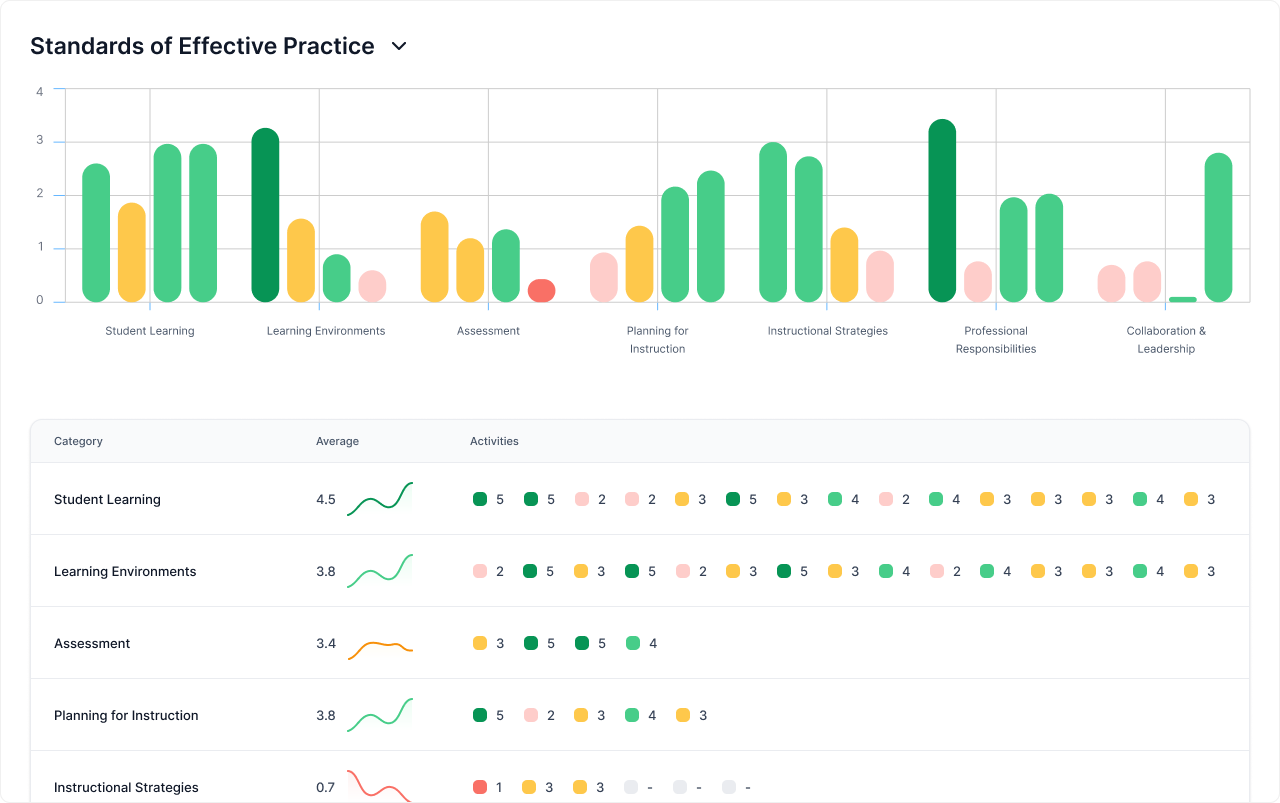 Dashboard mockup