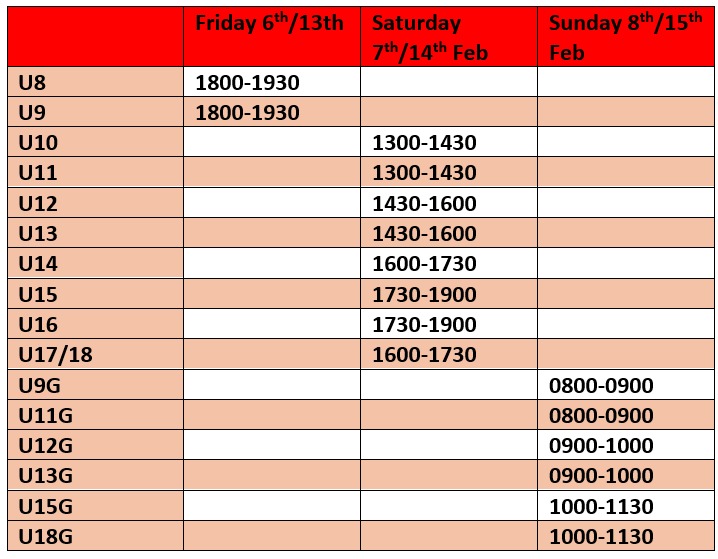 List of grading times