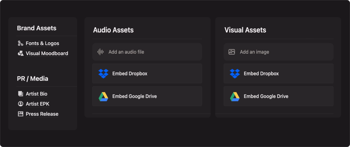 User interface showing sections for Brand Assets with Fonts & Logos and Visual Moodboard, PR/Media with Artist Bio, Artist EPK, and Press Release, Audio Assets with options to add audio file, embed Dropbox, and embed Google Drive, and Visual Assets with options to add image, embed Dropbox, and embed Google Drive.