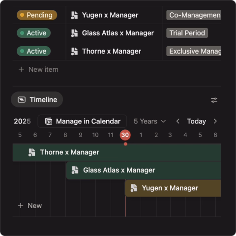 Screenshot of a contract management timeline showing active and pending management deals (Thorne, Glass Atlas, Yugen) over a period of time.