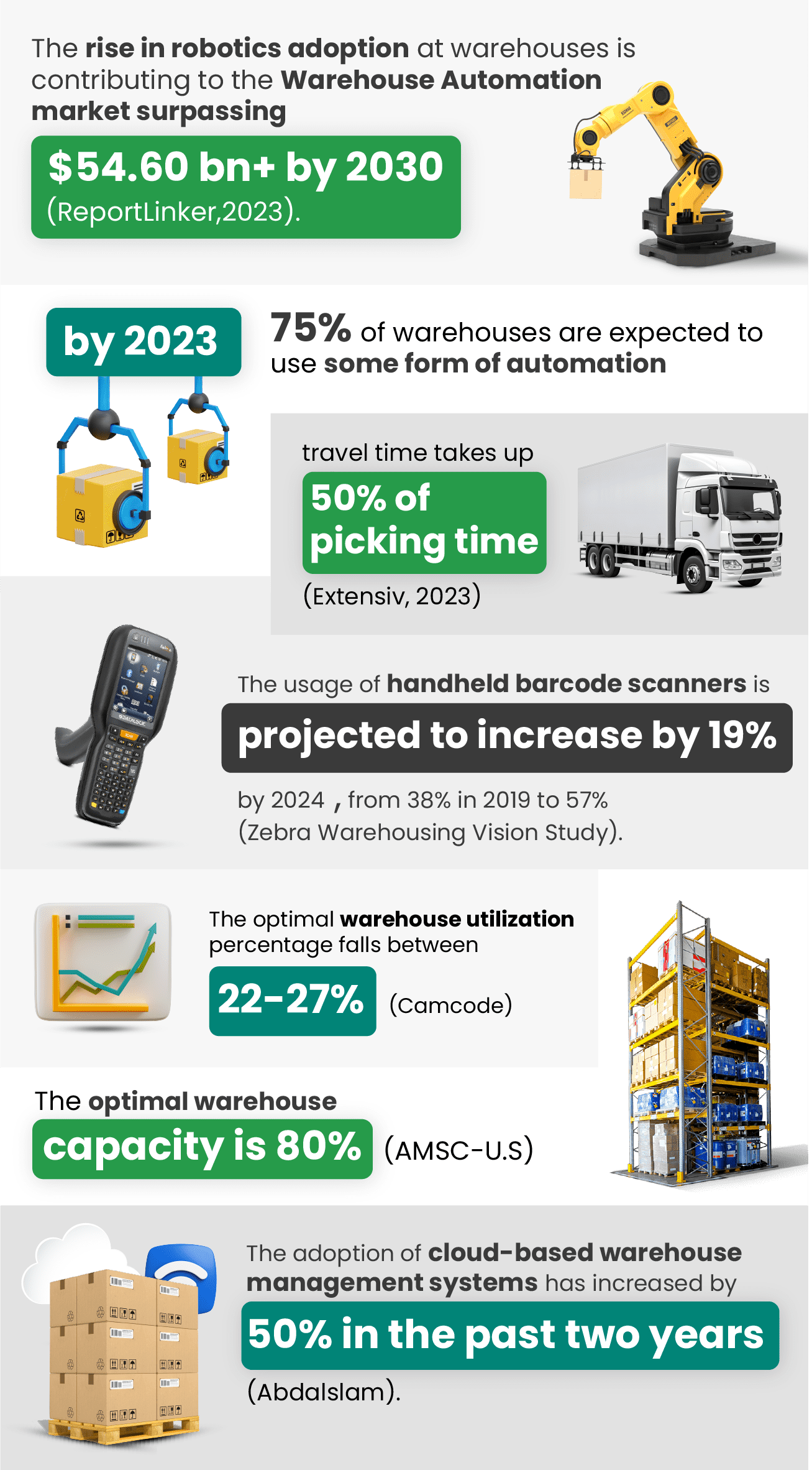 warehouse efficiency stats infographic