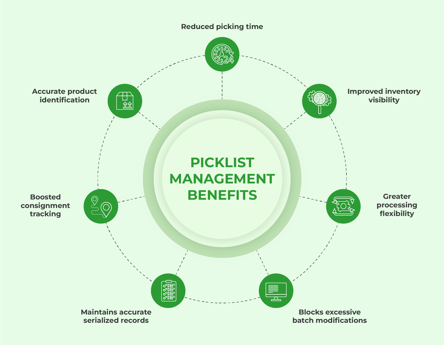 Picklist Management benefits