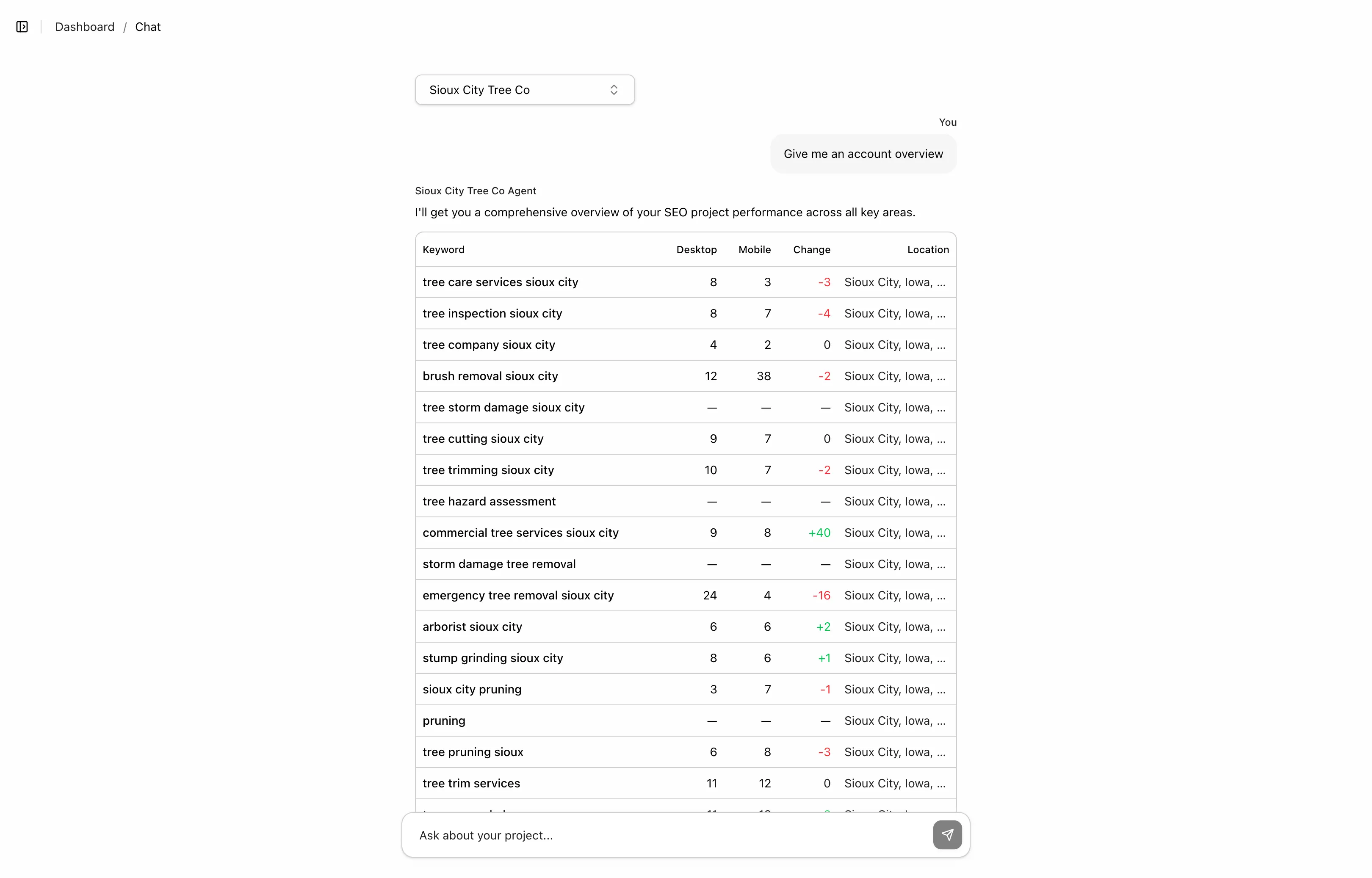 Chat interface showing an SEO keyword performance overview with rankings for desktop and mobile, including changes in search positions for various tree services in Sioux City.