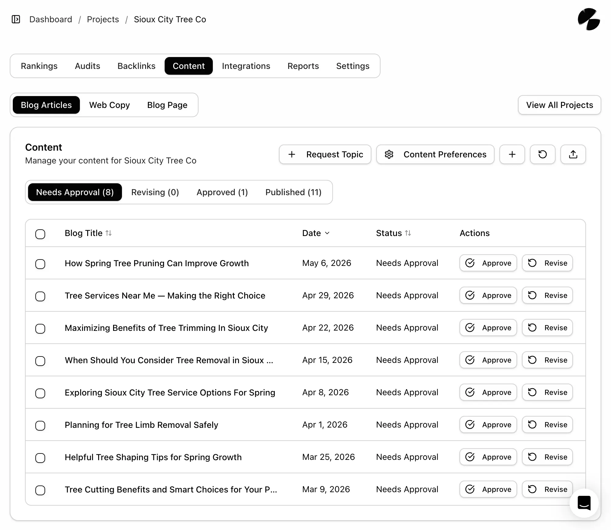Dashboard of content management for Sioux City Tree Co showing blog articles needing approval with titles, dates, statuses, and approve or revise actions.