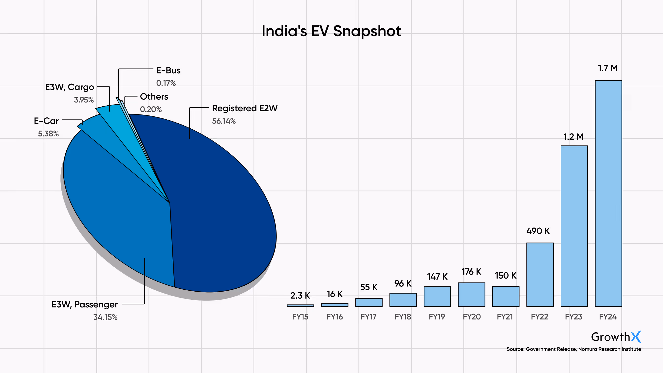 India's EV Snapshot