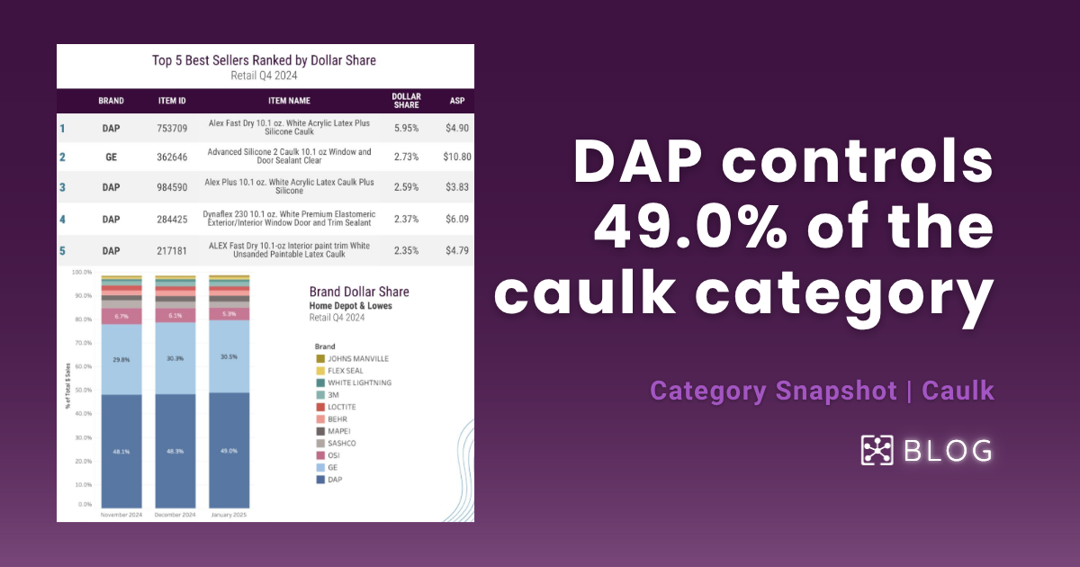 Caulk Market Snapshot: Pricing, Share & Retail Trends