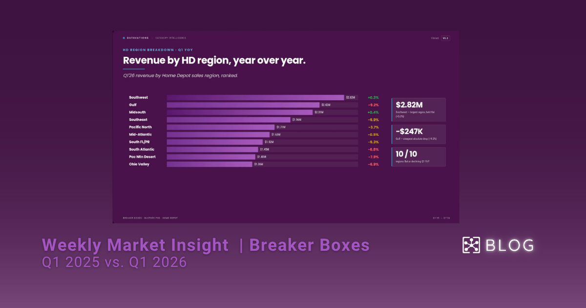 Breaker Boxes Market Analysis: Key Shifts in Q1 2025 vs Q1 2026