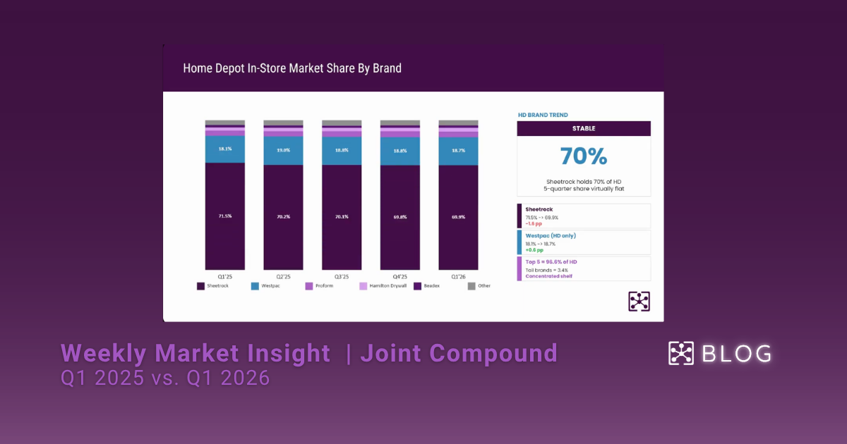 Joint Compound Market Trends: Pricing & Share Analysis (Q1 2025 vs Q1 2026)
