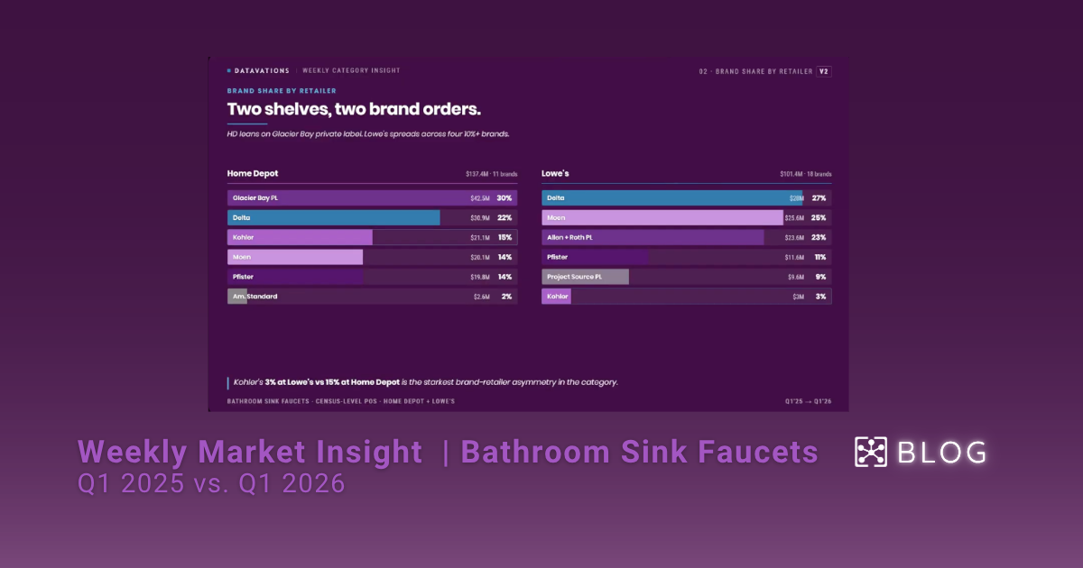 Bathroom Sink Faucets Market Trends: What Changed from Q1 2025 to Q1 2026
