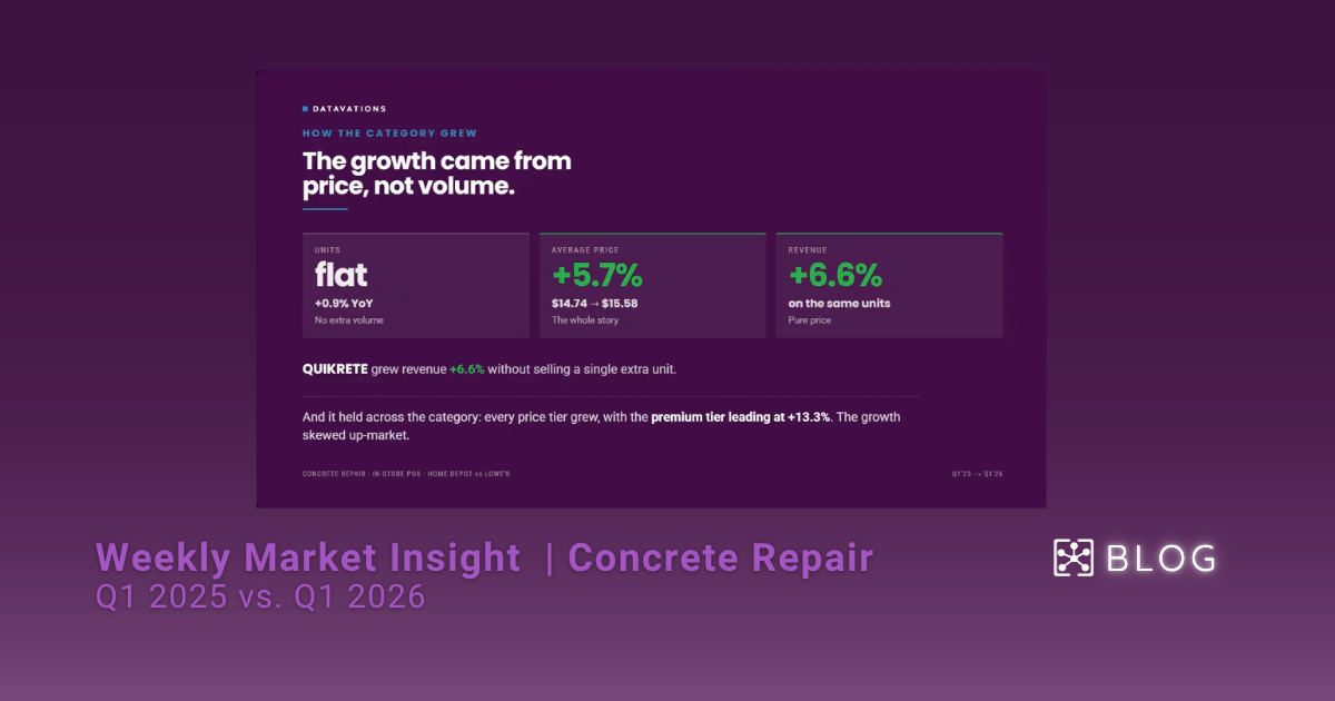 Concrete Repair Market Analysis: What's Shifting in 2026