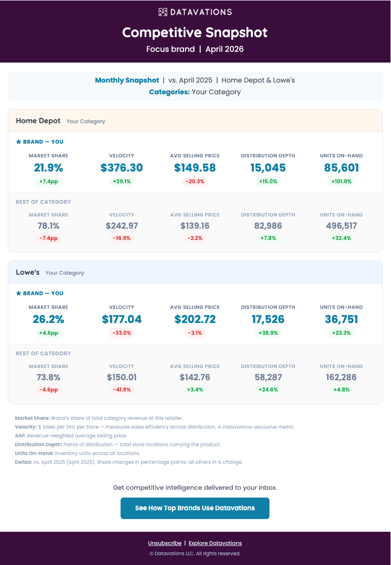Pulse competitive snapshot report sample