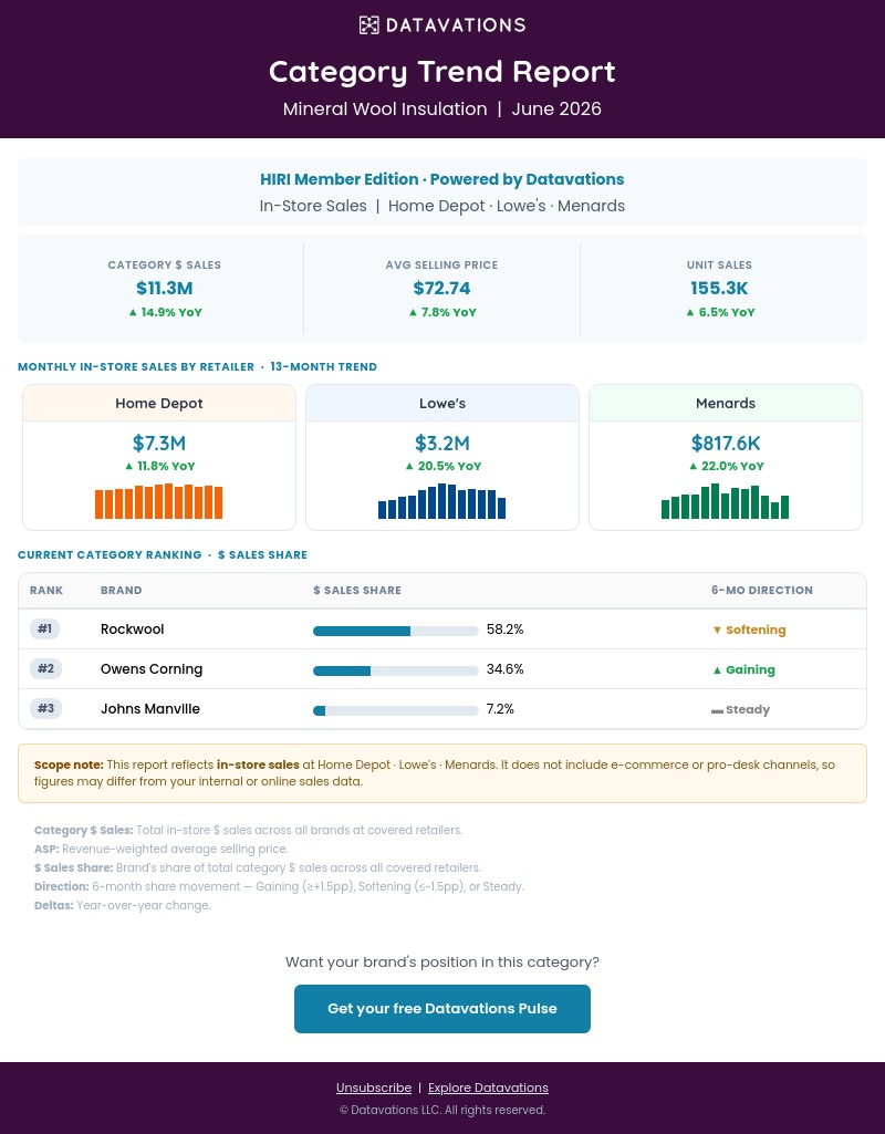 Sample HIRI Category Trend Report — Mineral Wool Insulation