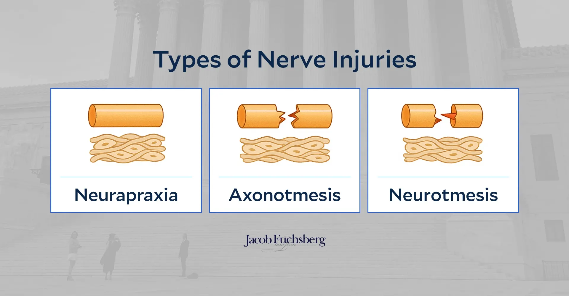 Main Types of Nerve Injuries