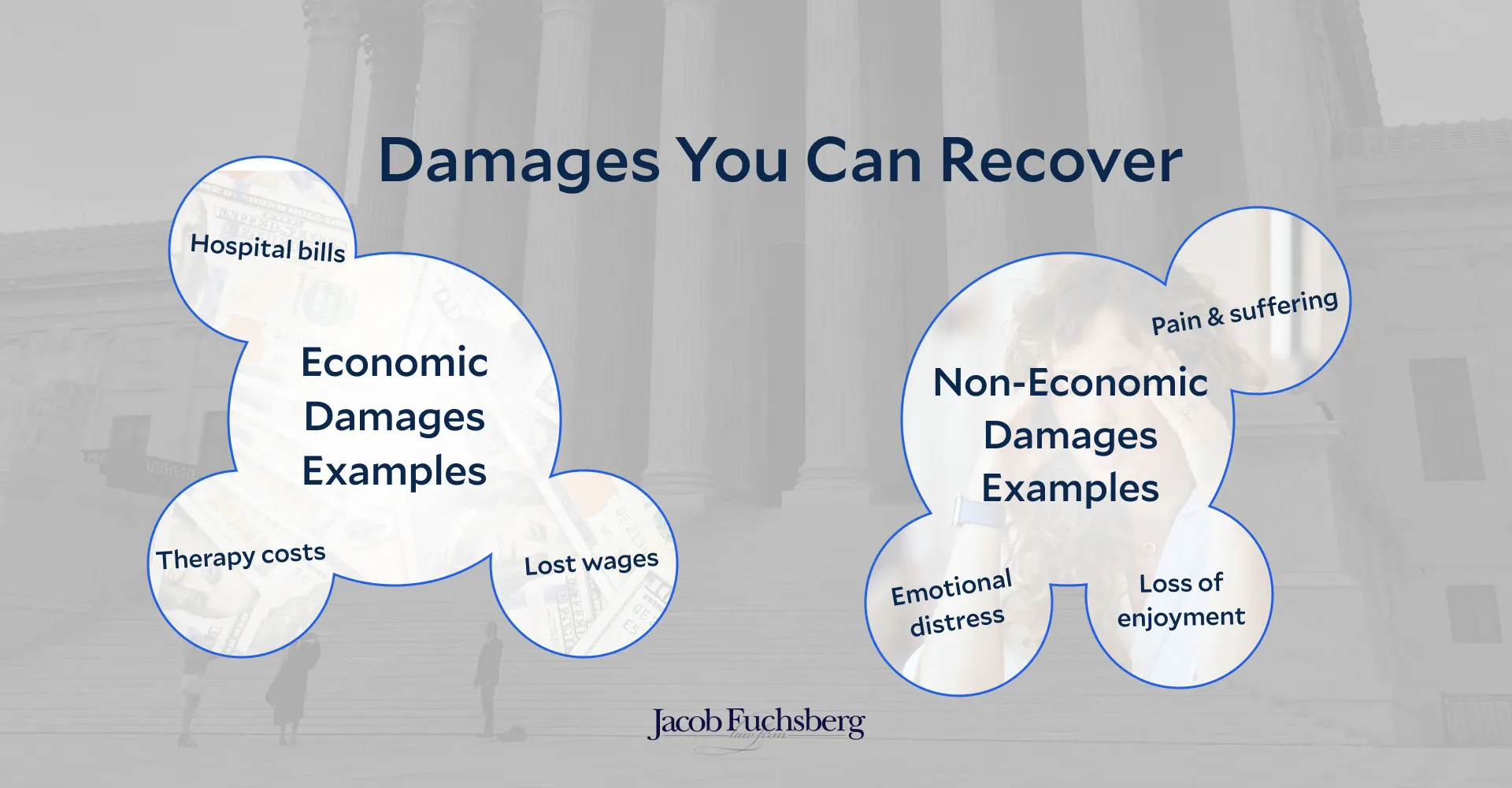 Damages that Can Be Recovered in a New York Nerve Damage Claim