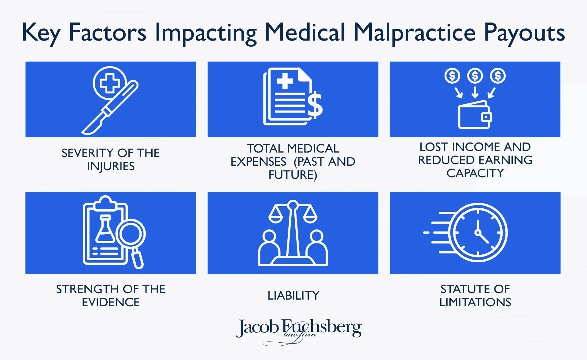 Key Factors Impacting Medical Malpractice Payouts