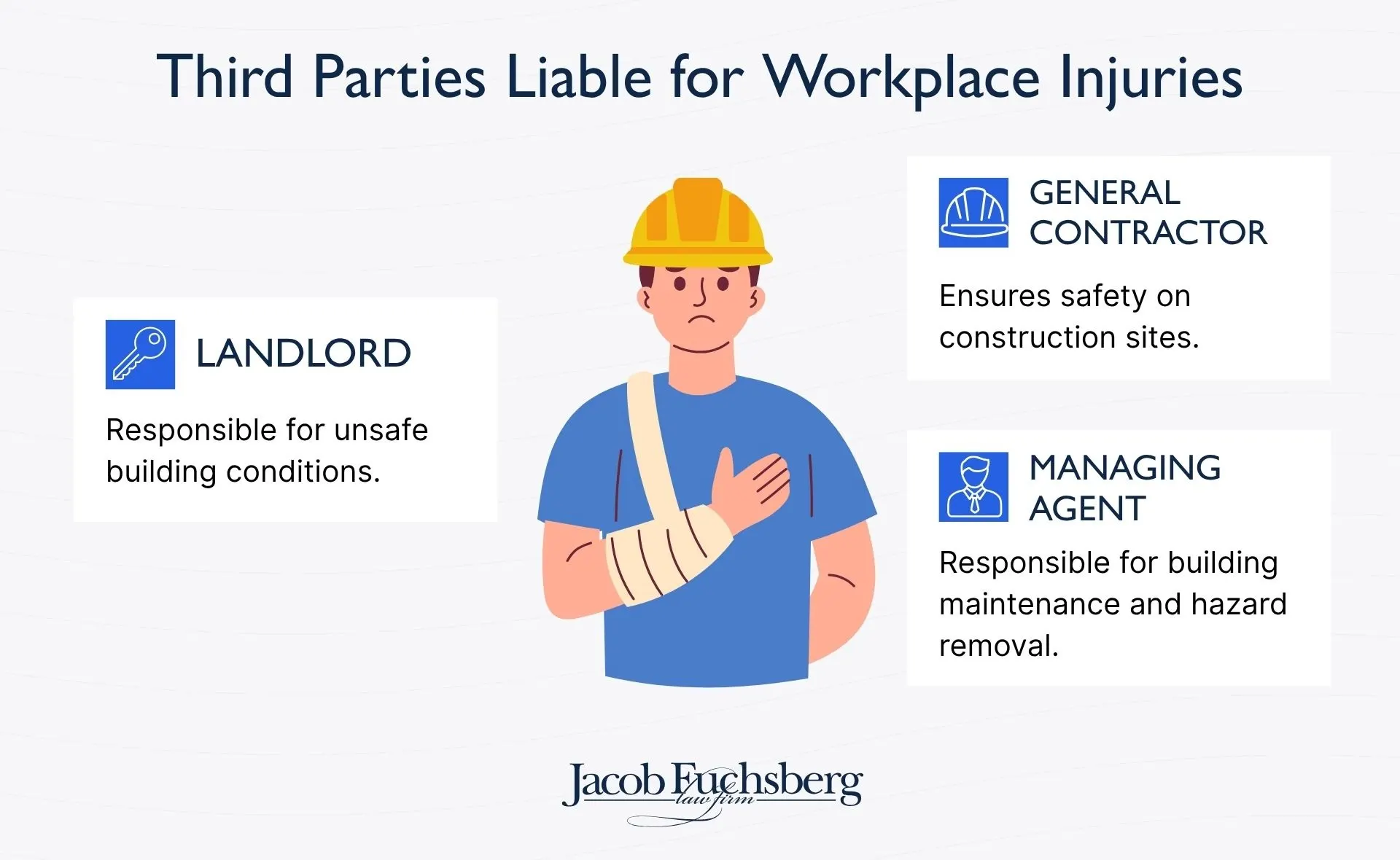 Third Parties Liable for Workplace Injuries