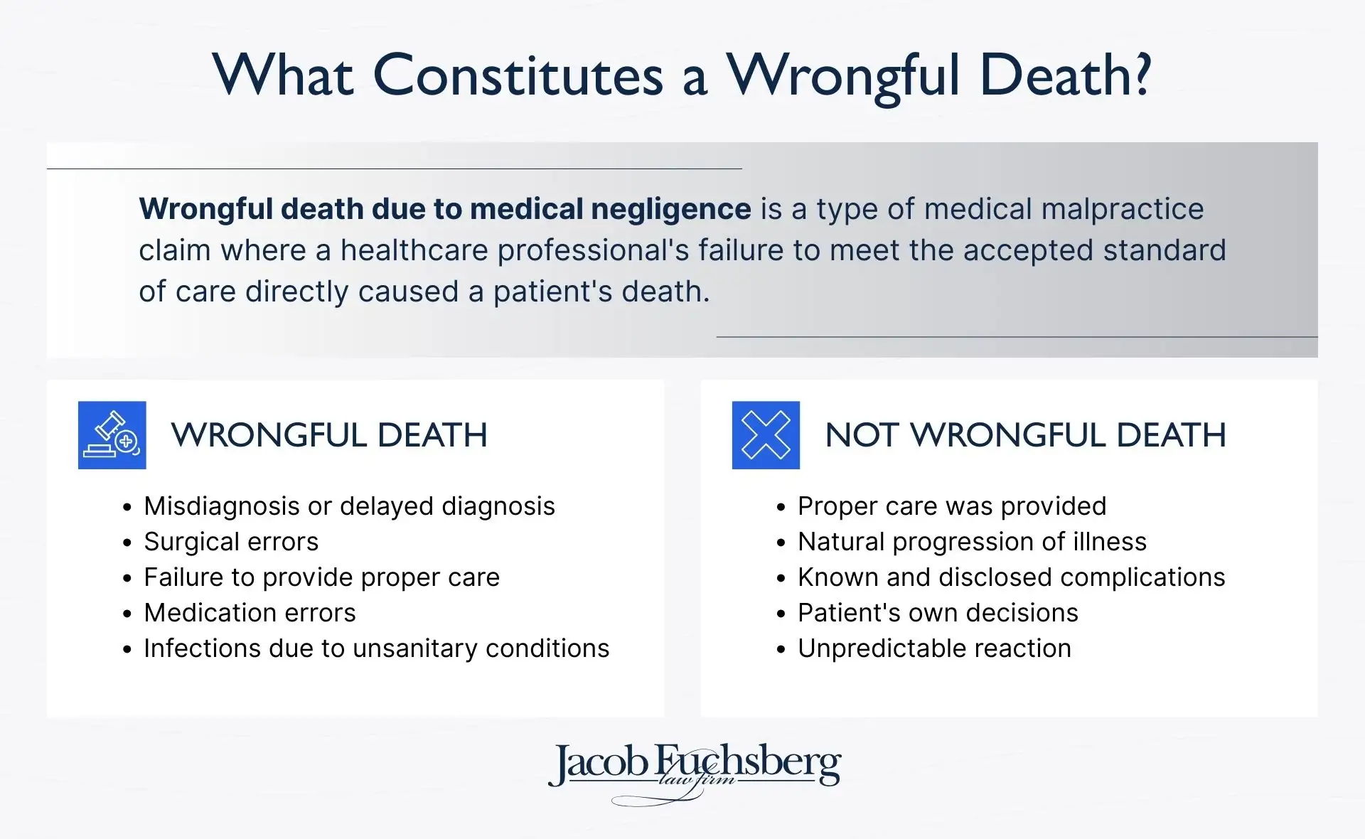 What Is a Wrongful Death Due to Hospital Negligence in New York?