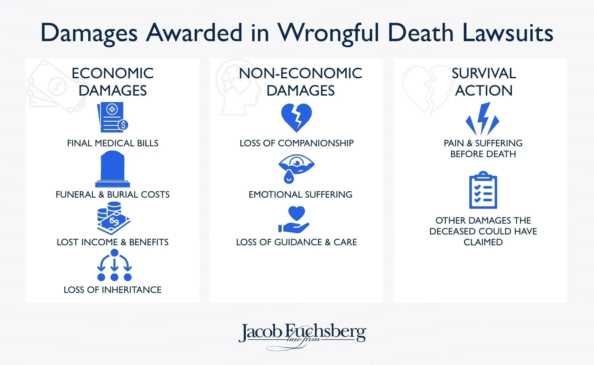 Wrongful Death Damages Resulted from Hospital Negligence in New York