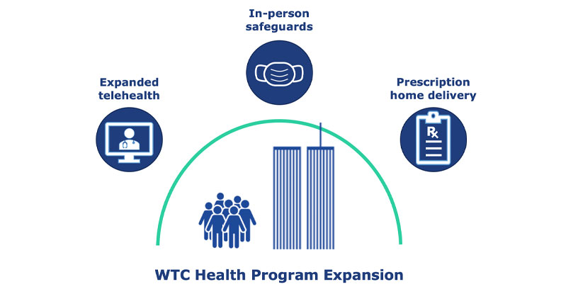 WTC-Health-Program-Expansion-NY|WTC-Lawyers-NYC
