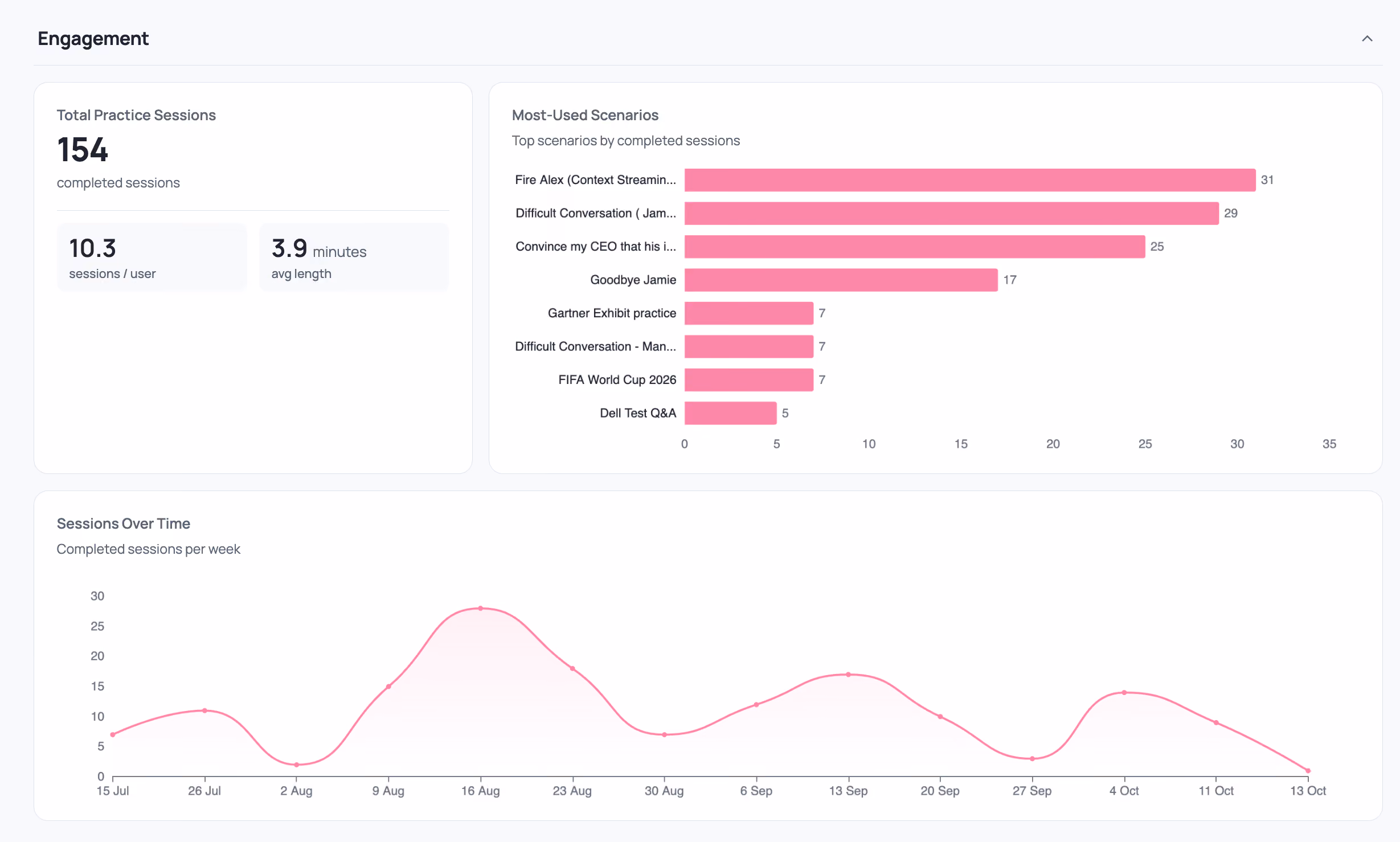 Immersive Training Platform team engagement report