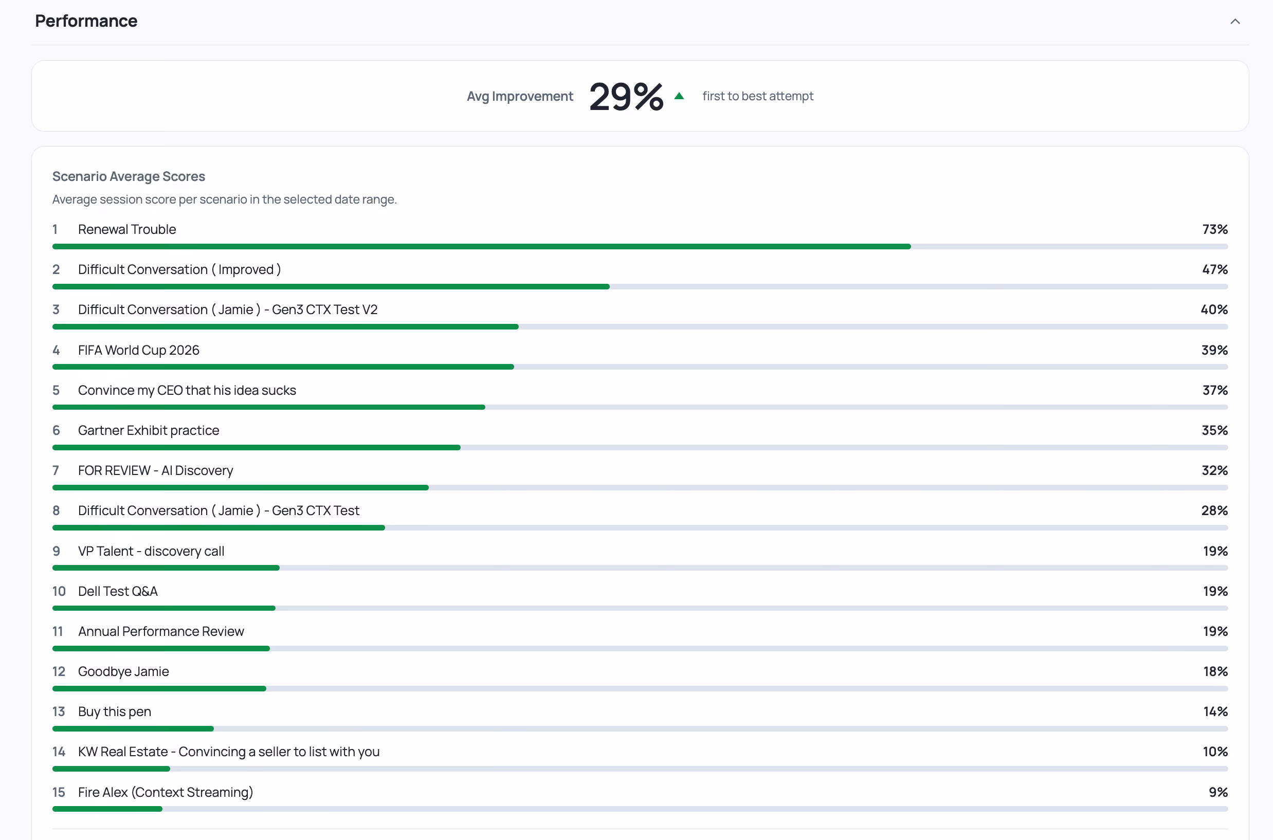 Immersive Training Platform team performance report