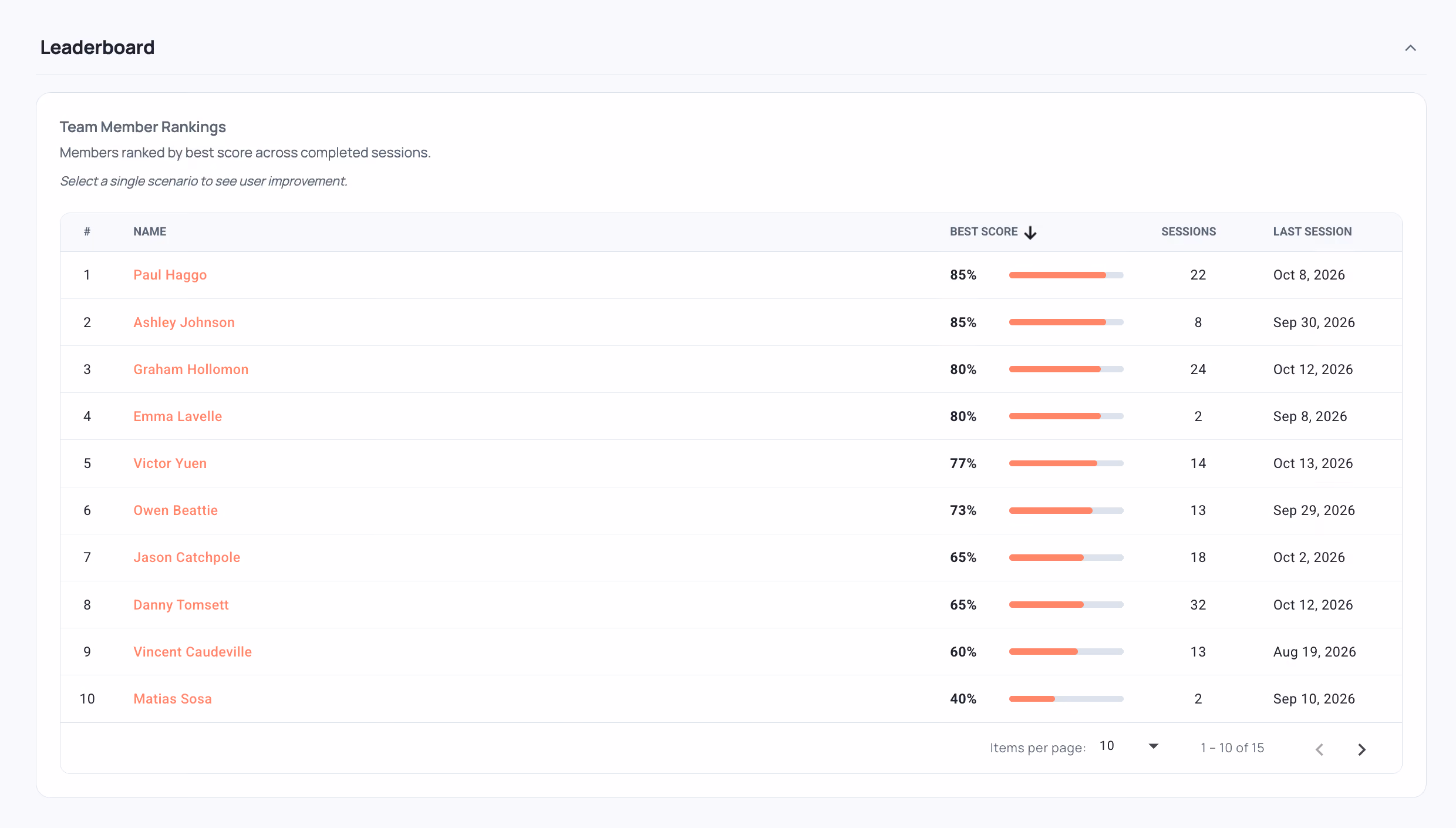 Immersive Training Platform team leaderboard report
