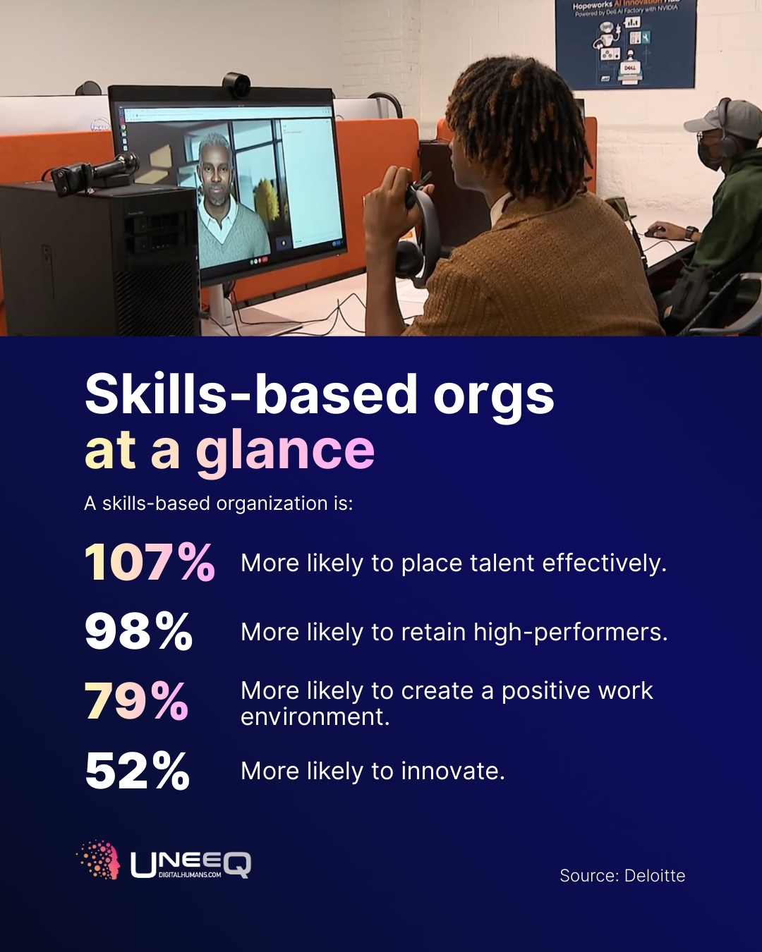 A graphic showing the success metrics and statistics skills-based organizations seeing in learning and development