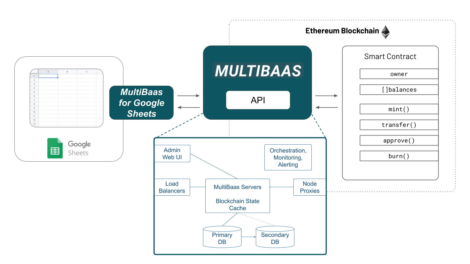 System Diagram