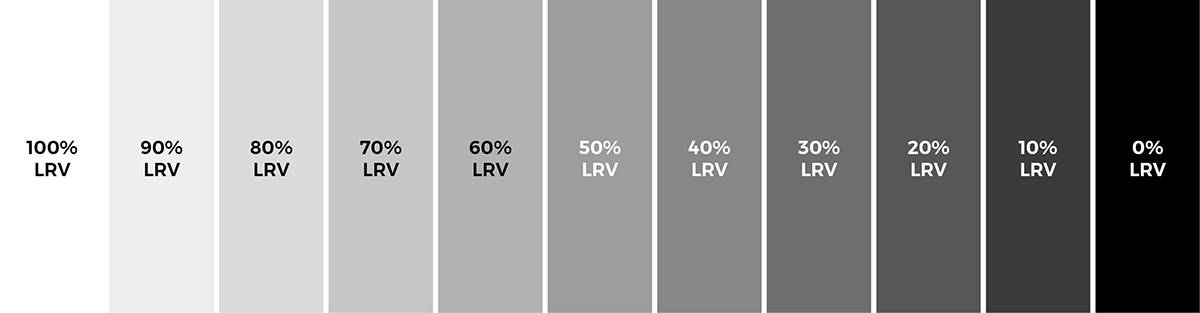 Light Reflectance Scale Chart
