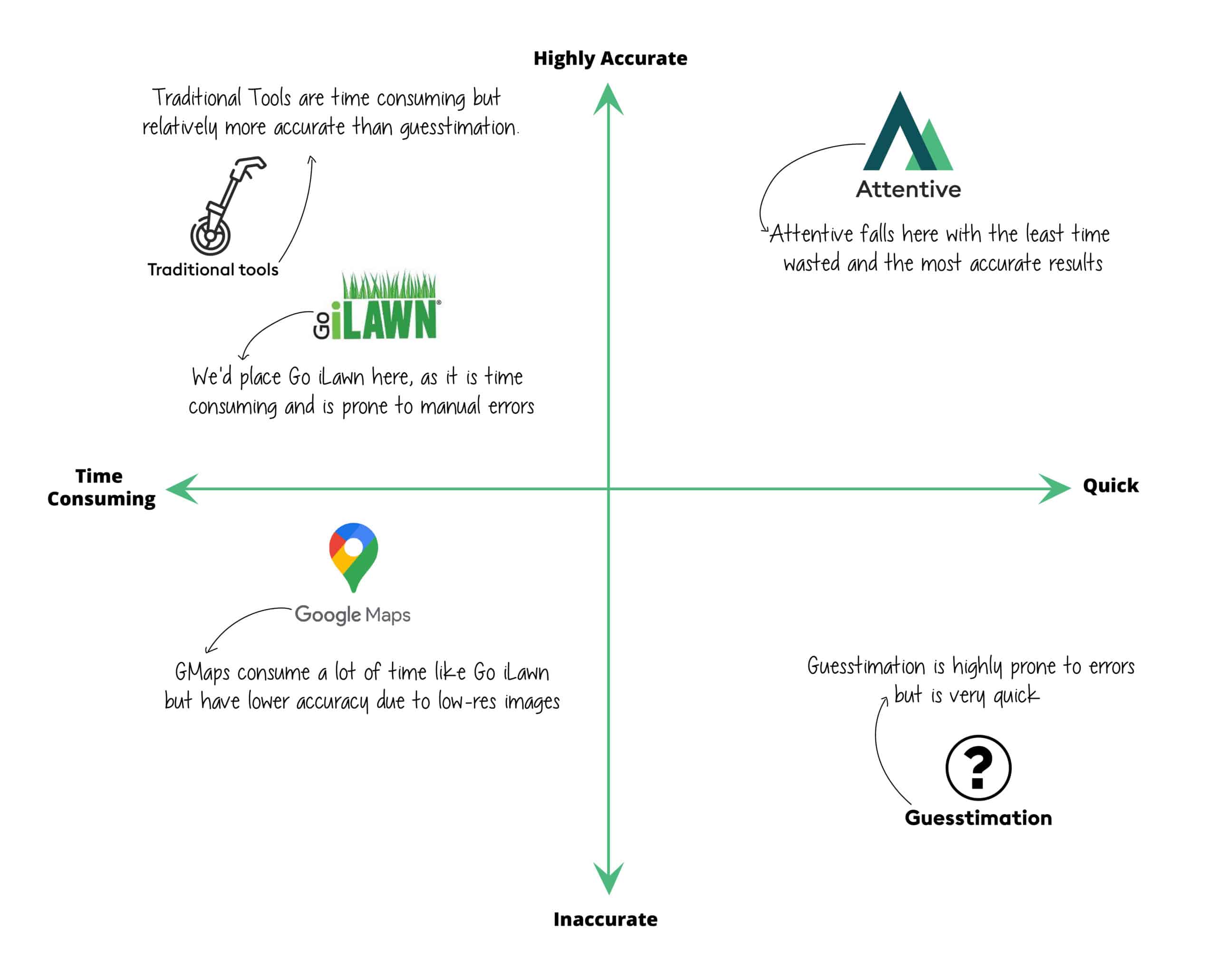 landscape measuring software